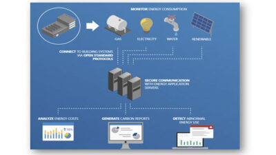 Courtesy: CE Europe