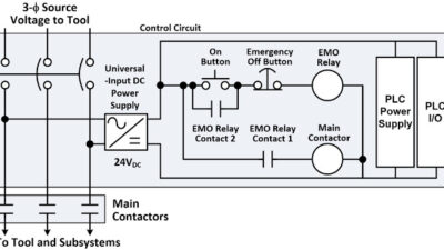 Courtesy: EPRI