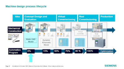 Courtesy: Siemens